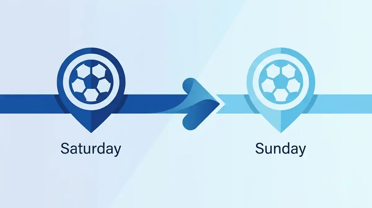 Vergleichs-Grafik: eine Zeitleiste mit zwei Markern, links «Sa 18.7. — Mbappé» mit einem Fussball-Symbol, rechts «So 19.7. — Messi» mit einem Fussball-Symbol, dazwischen ein Pfeil, der zeigt dass Mbappé zuerst spielt, Farben Blau und Hellblau